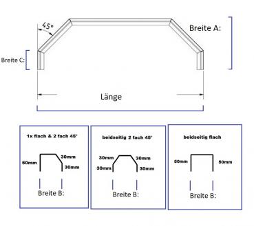 Aluminium Kotflügel leicht und stabil 2,5/4 mm Materialstärke